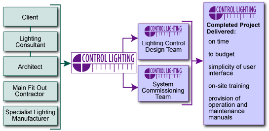 lighting control schematic diagram